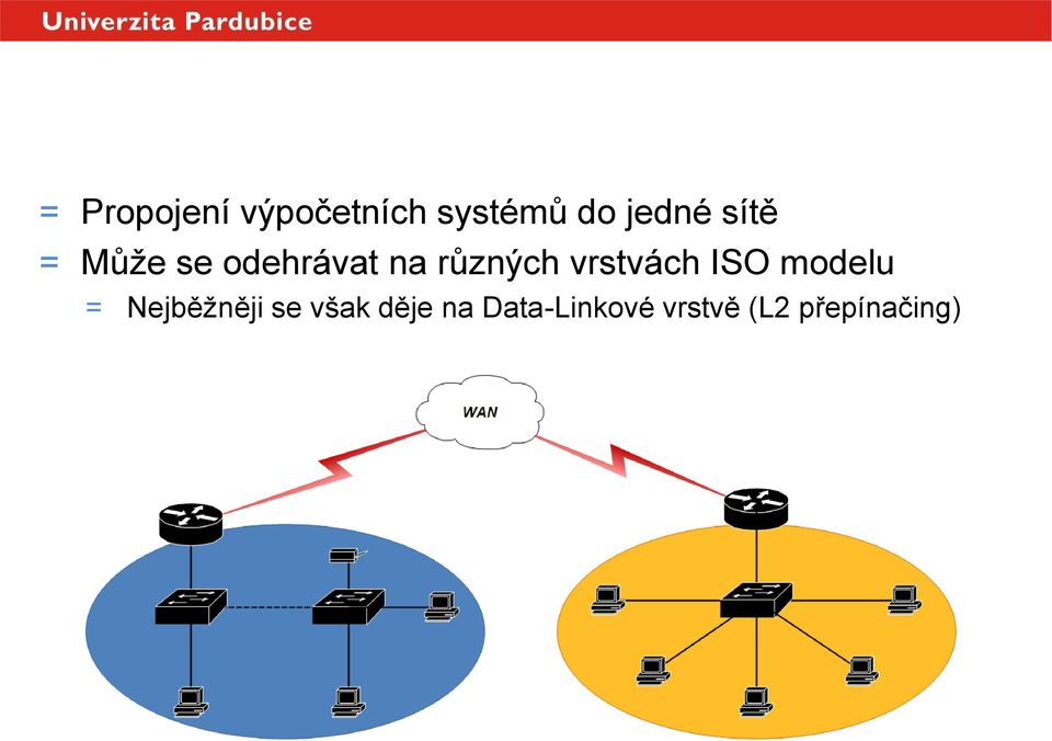 různých vrstvách ISO modelu = Nejběžněji se