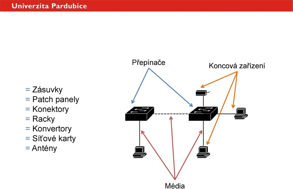 Patch panely = Konektory = Racky