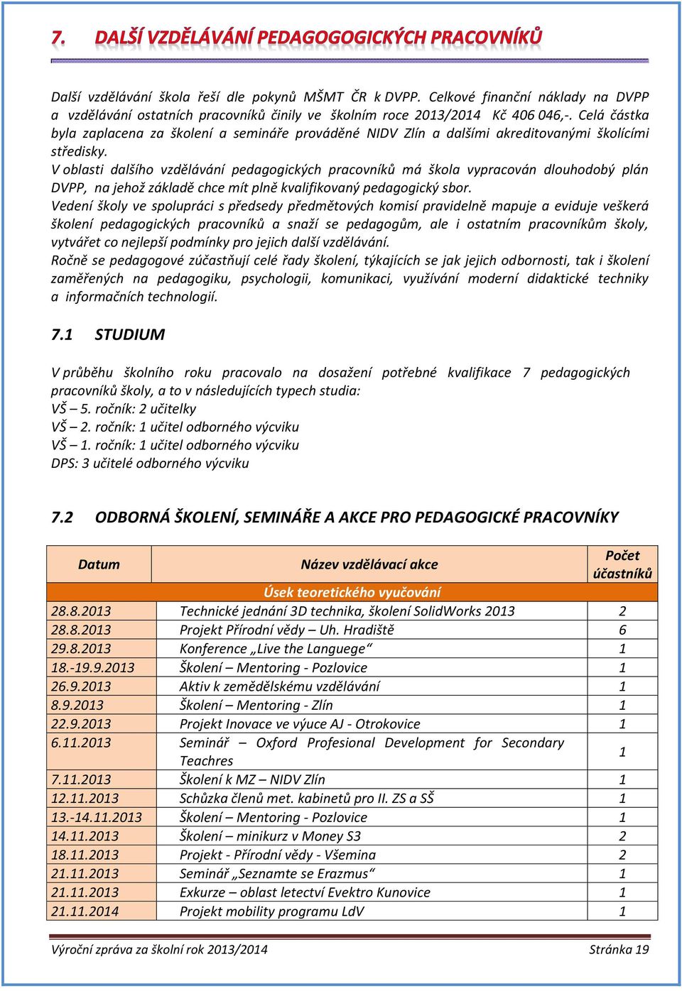 V oblasti dalšího vzdělávání pedagogických pracovníků má škola vypracován dlouhodobý plán DVPP, na jehož základě chce mít plně kvalifikovaný pedagogický sbor.