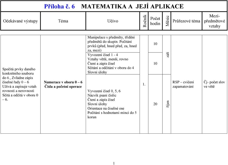 Numerace v oboru 0 6 Manipulace s předměty, třídění předmětů do skupin.