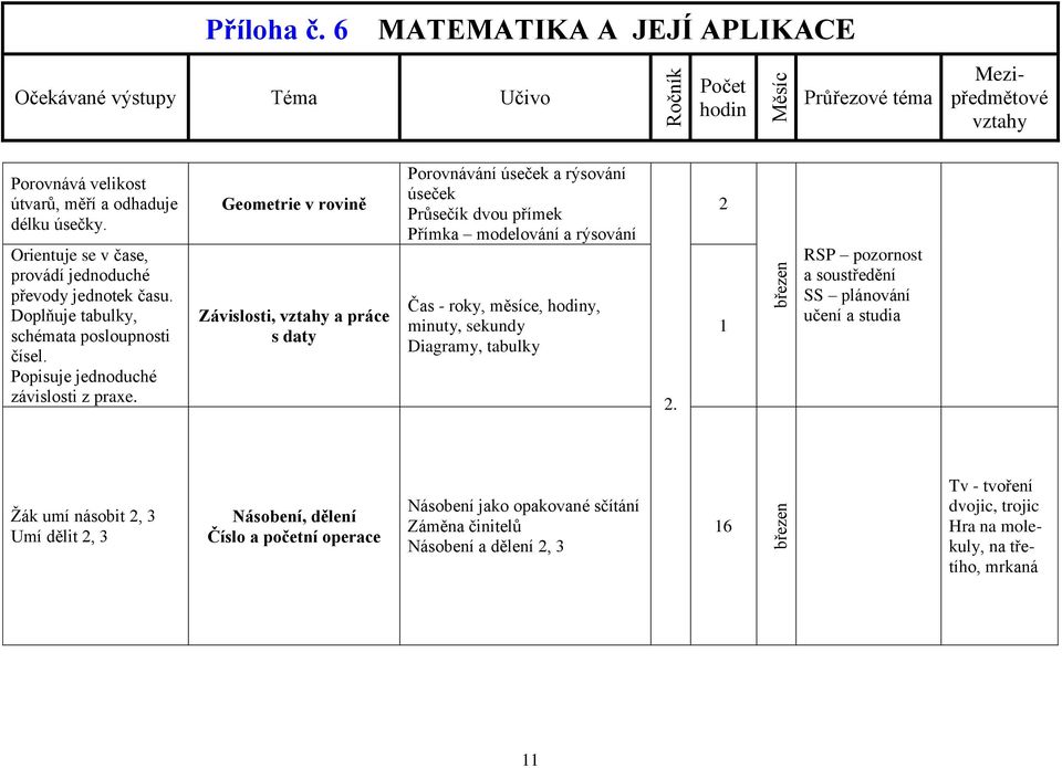 Závislosti, a práce s daty Porovnávání úseček a rýsování úseček Průsečík dvou přímek Přímka modelování a rýsování Čas - roky, měsíce, y, minuty, sekundy Diagramy,