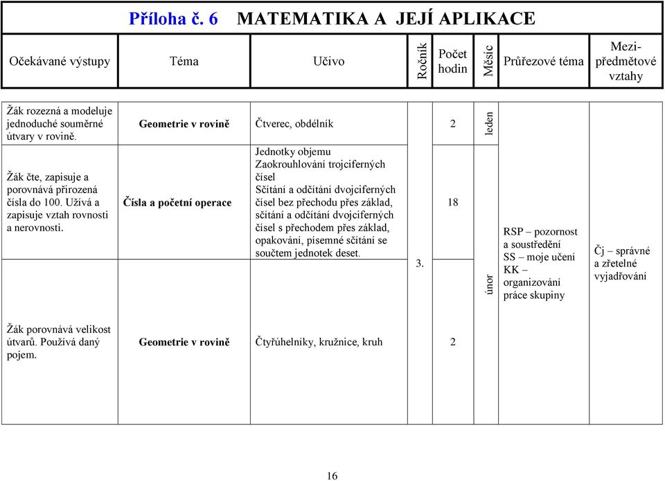 Čtverec, obdélník Jednotky objemu Zaokrouhlování trojciferných čísel Sčítání a odčítání dvojciferných čísel bez přechodu přes základ, sčítání a