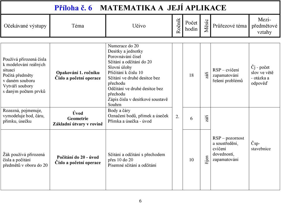 desítce bez přechodu Odčítání ve druhé desítce bez přechodu Zápis čísla v desítkové soustavě Souhrn Body a čáry Označení bodů, přímek a úseček Přímka a úsečka - úvod 2.