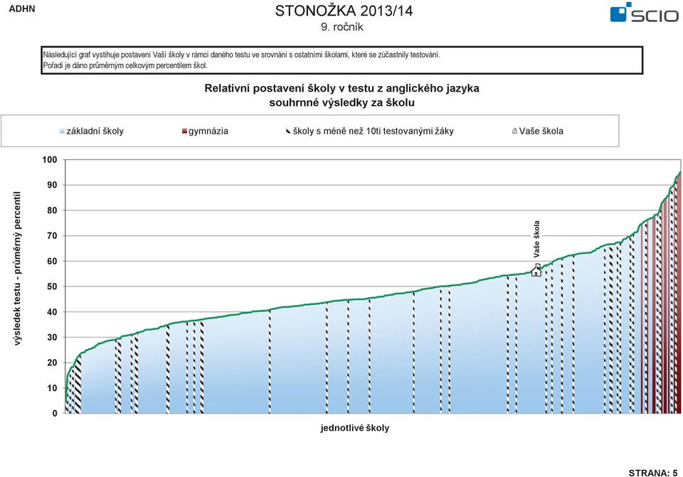 základní školy gymnázia školy s méně