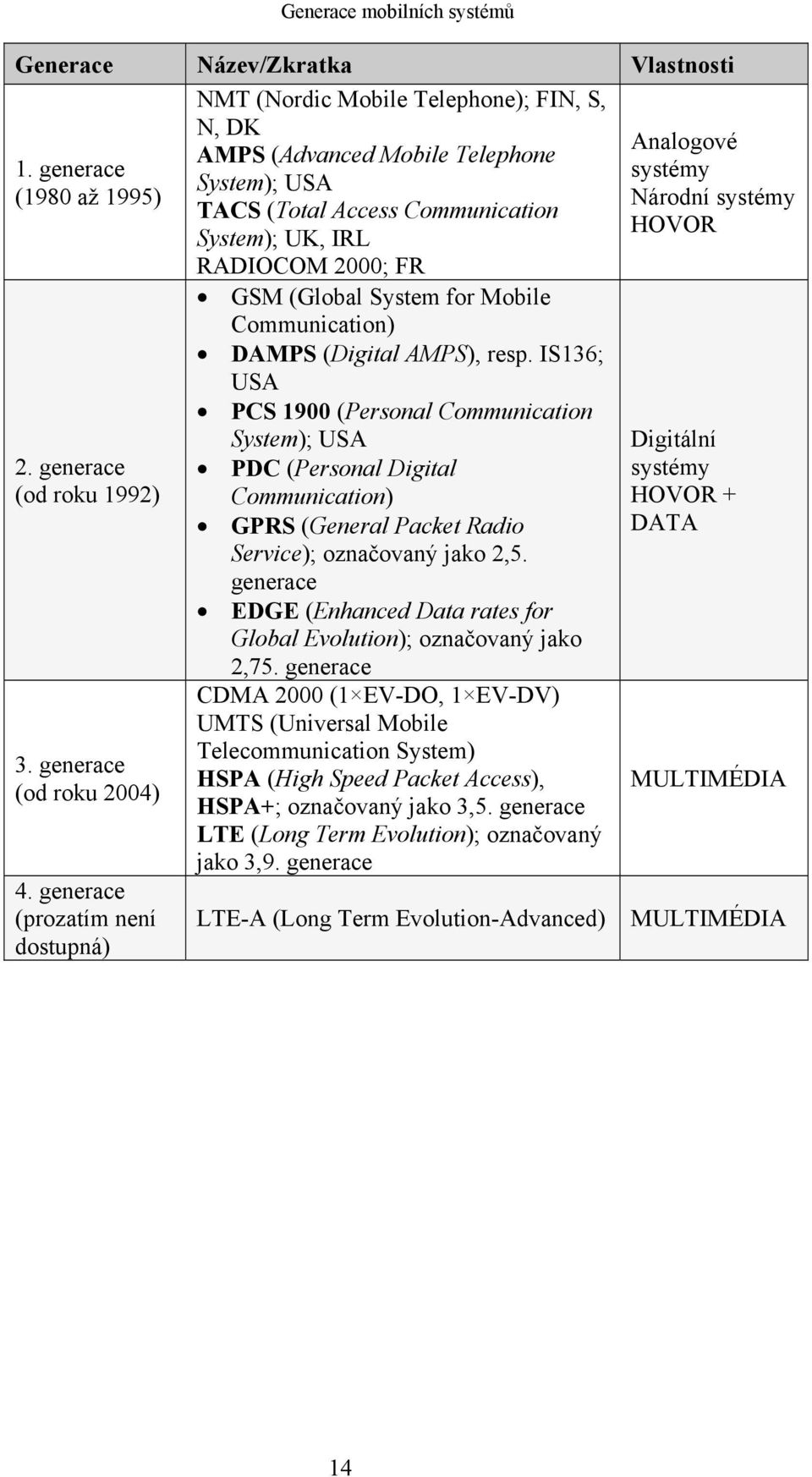 (Global System for Mobile Communication) DAMPS (Digital AMPS), resp.