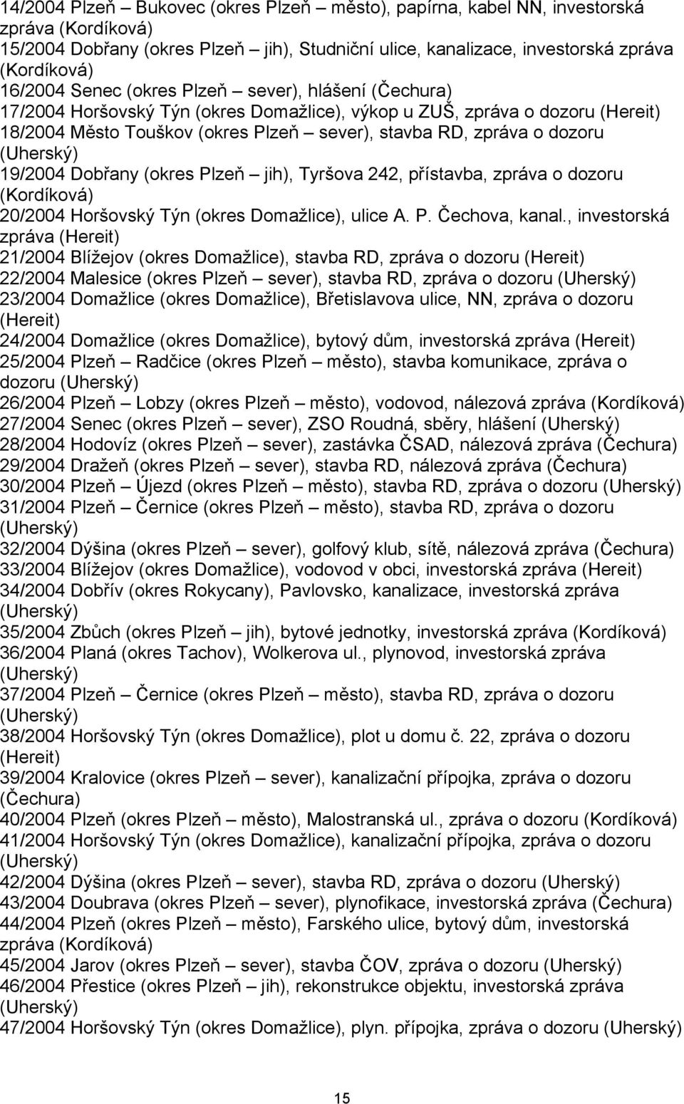 (Uherský) 19/2004 Dobřany (okres Plzeň jih), Tyršova 242, přístavba, zpráva o dozoru (Kordíková) 20/2004 Horšovský Týn (okres Domažlice), ulice A. P. Čechova, kanal.