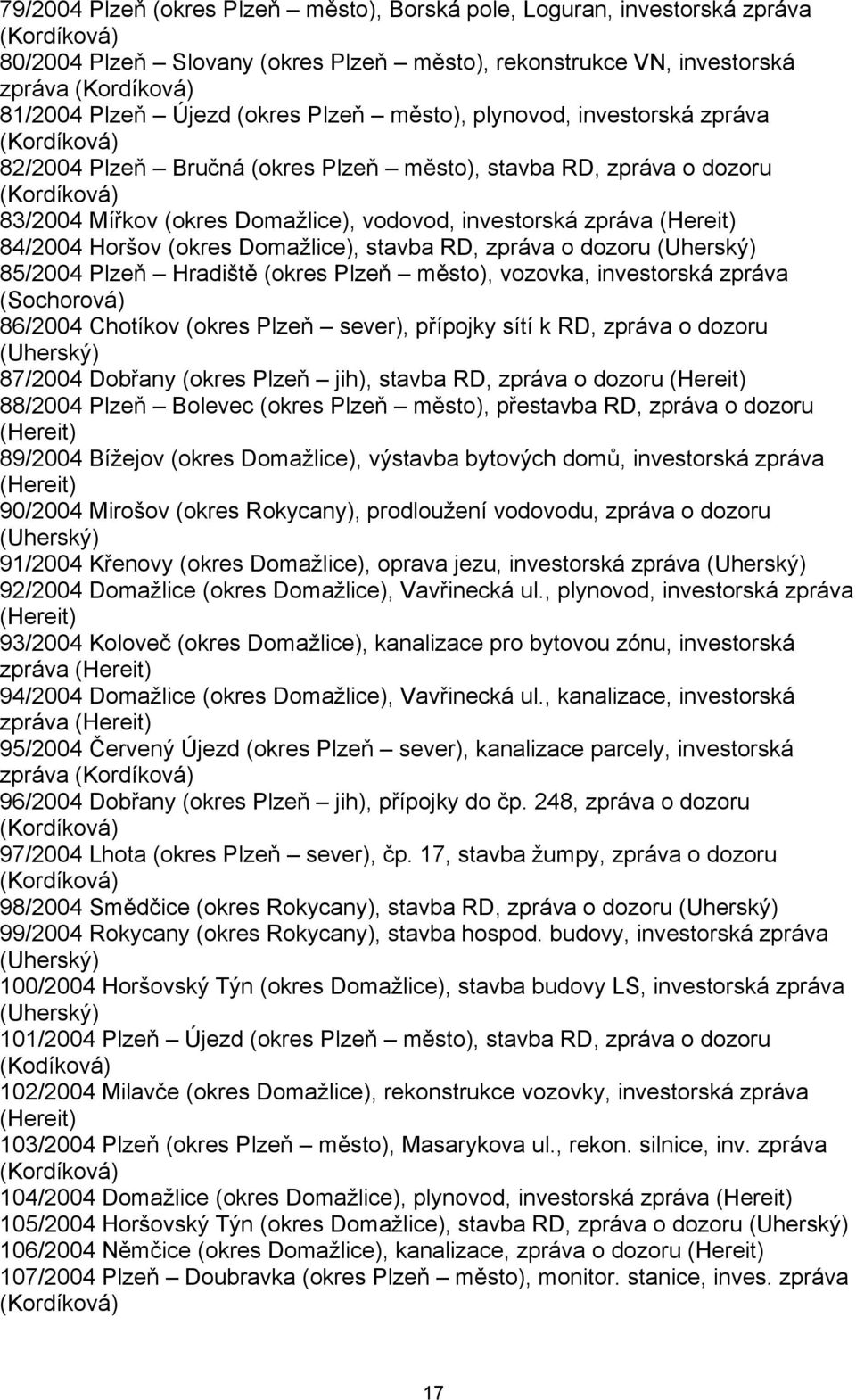 zpráva (Hereit) 84/2004 Horšov (okres Domažlice), stavba RD, zpráva o dozoru (Uherský) 85/2004 Plzeň Hradiště (okres Plzeň město), vozovka, investorská zpráva (Sochorová) 86/2004 Chotíkov (okres