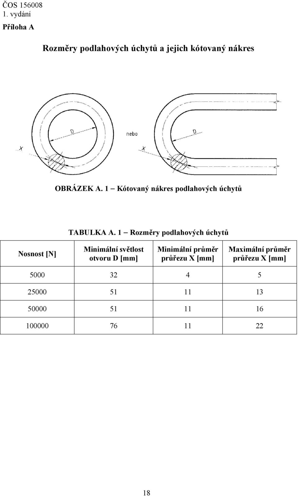 1 Rozměry podlahových úchytů Nosnost [N] Minimální světlost otvoru D [mm]