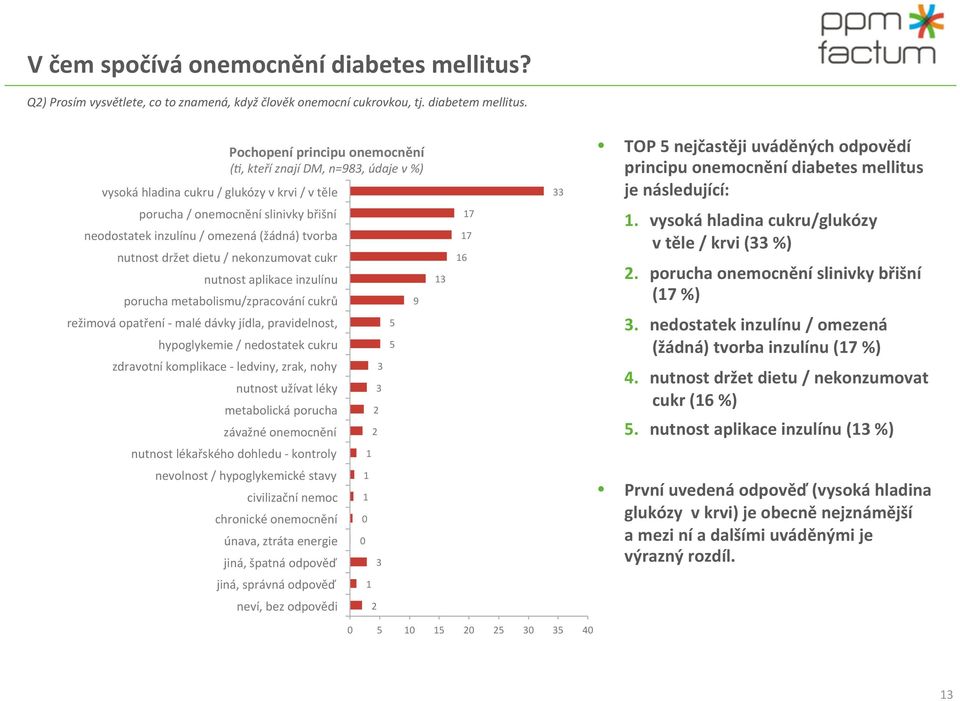 následující: porucha / onemocnění slinivky břišní neodostatek inzulínu / omezená (žádná) tvorba nutnost držet dietu / nekonzumovat cukr nutnost aplikace inzulínu porucha metabolismu/zpracování cukrů