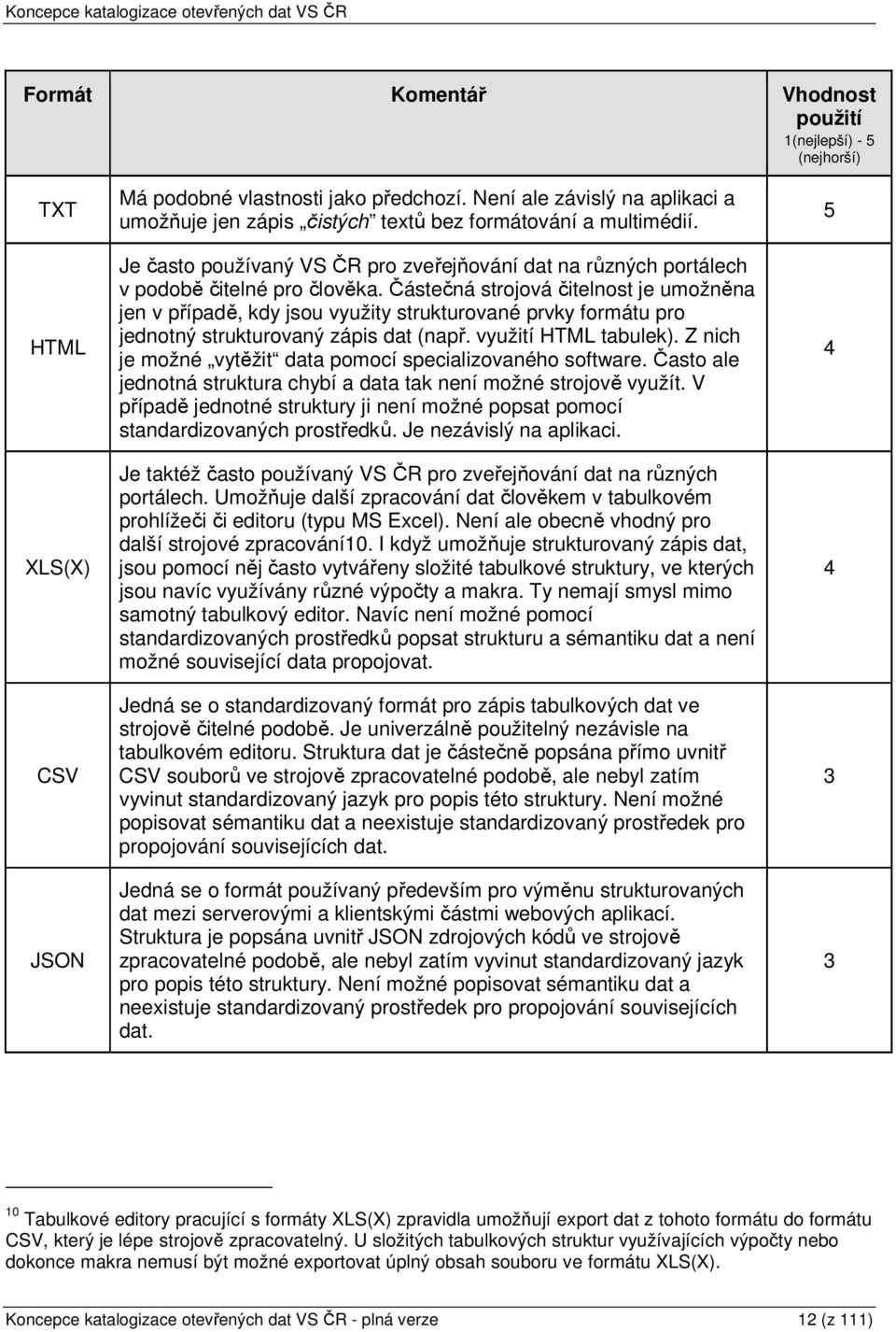 Částečná strojová čitelnost je umožněna jen v případě, kdy jsou využity strukturované prvky formátu pro jednotný strukturovaný zápis dat (např. využití HTML tabulek).