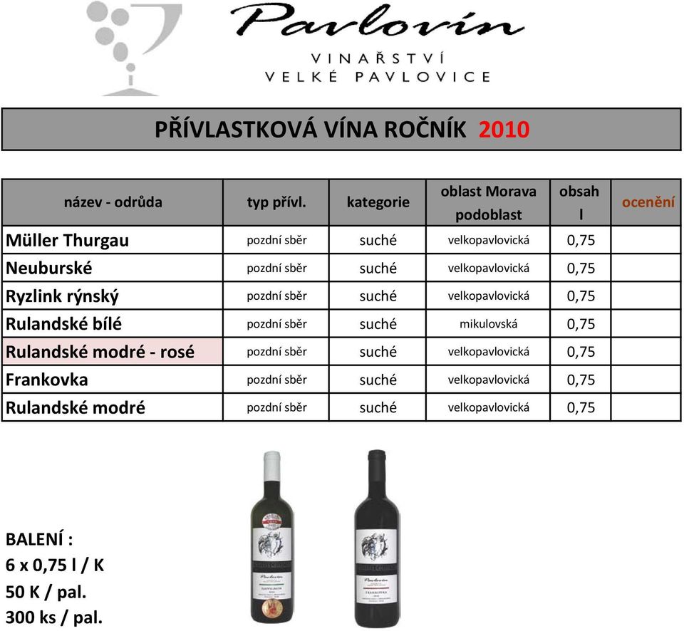 Ryzlink rýnský pozdní sběr velkopavlovická 0,75 Rulandské bílé pozdní sběr mikulovská 0,75 Rulandské modré - rosé pozdní