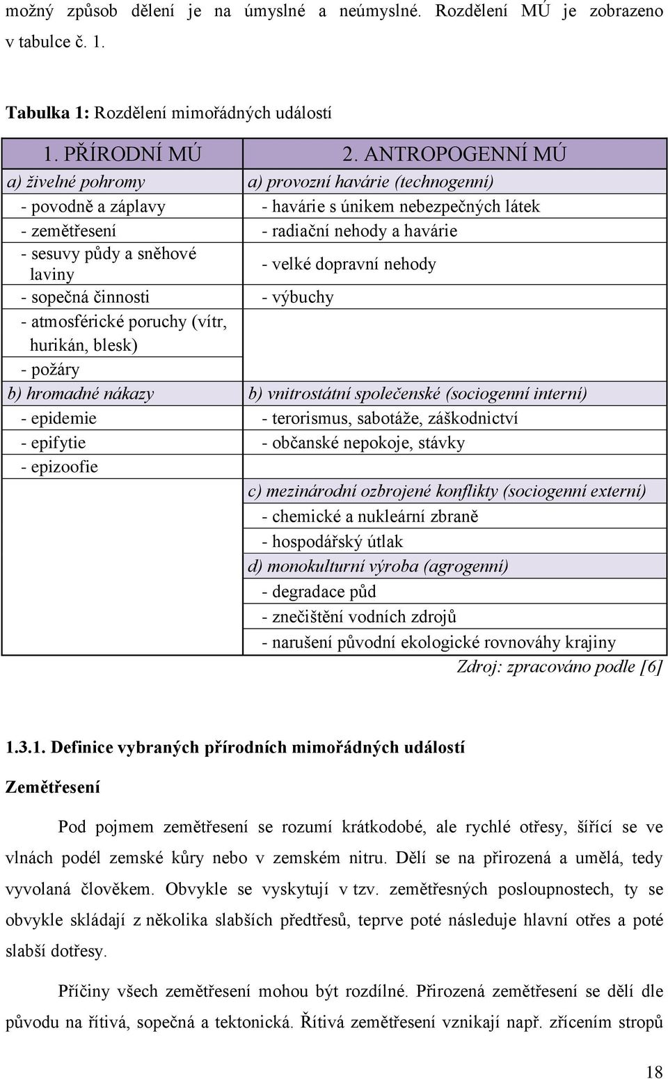 velké dopravní nehody laviny - sopečná činnosti - výbuchy - atmosférické poruchy (vítr, hurikán, blesk) - požáry b) hromadné nákazy b) vnitrostátní společenské (sociogenní interní) - epidemie -