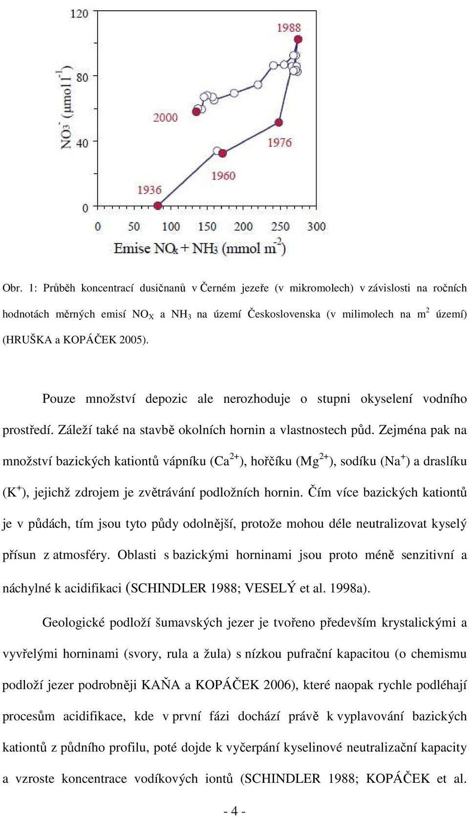 Zejména pak na množství bazických kationtů vápníku (Ca 2+ ), hořčíku (Mg 2+ ), sodíku (Na + ) a draslíku (K + ), jejichž zdrojem je zvětrávání podložních hornin.