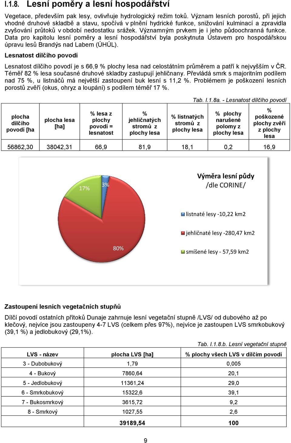 Významným prvkem je i jeho půdoochranná funkce. Data pro kapitolu lesní poměry a lesní hospodářství byla poskytnuta Ústavem pro hospodářskou úpravu lesů Brandýs nad Labem (ÚHÚL).