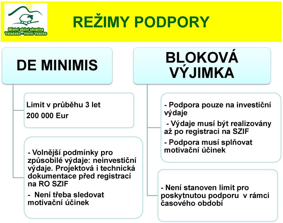 Projektová i technická dokumentace před registrací na RO SZIF - Není třeba sledovat motivační účinek - Podpora