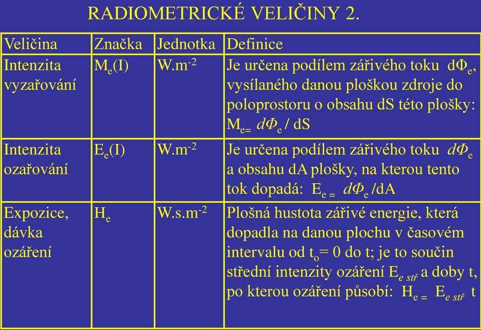 m -2 Je určena podílem zářivého toku dφ e a obsa