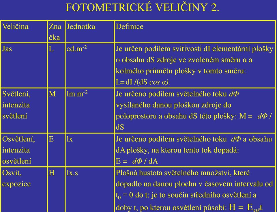 Světlení, intenzita světlení Osvětlení, intenzita osvětlení Osvit, expozice M lm.