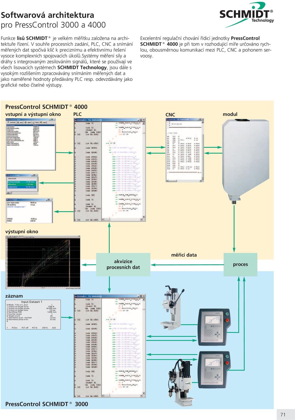 systémy mìøení síly a dráhy s integrovaným zesilováním signálù, které se pouívají ve vech lisovacích systémech SCHMIDT Technology, jsou dále s vysokým rozliením zpracovávány snímáním mìøených dat a