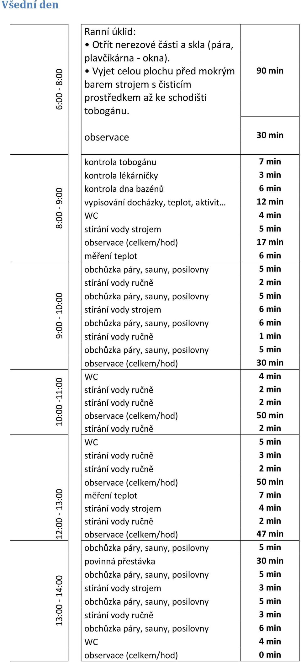 Vyjet celou plochu před mokrým barem strojem s čisticím prostředkem až ke schodišti tobogánu.