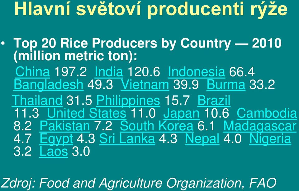 5 Philippines 15.7 Brazil 11.3 United States 11.0 Japan 10.6 Cambodia 8.2 Pakistan 7.