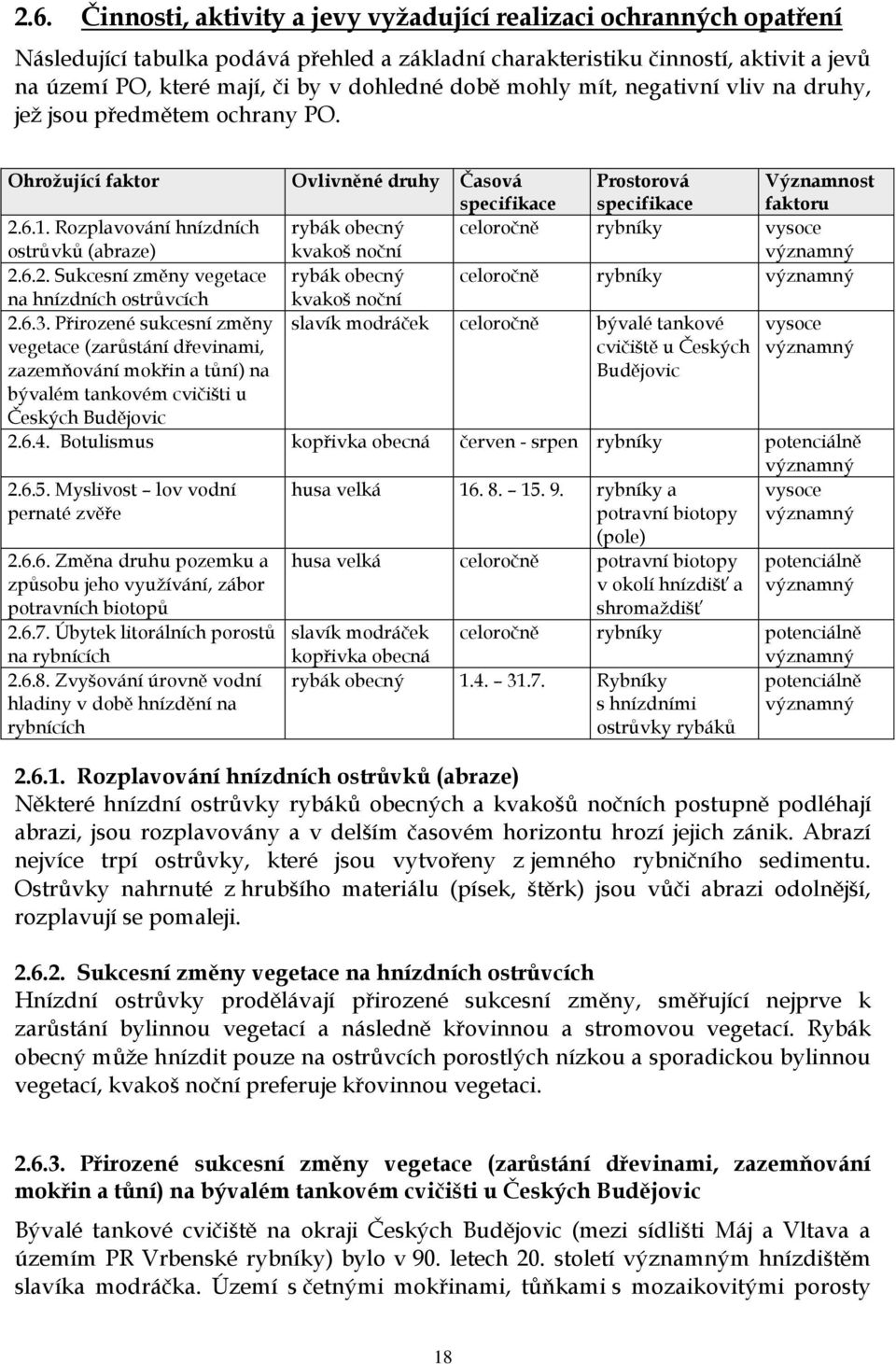 Rozplavování hnízdních ostrůvků (abraze) rybák obecný kvakoš noční celoročně rybníky vysoce významný 2.