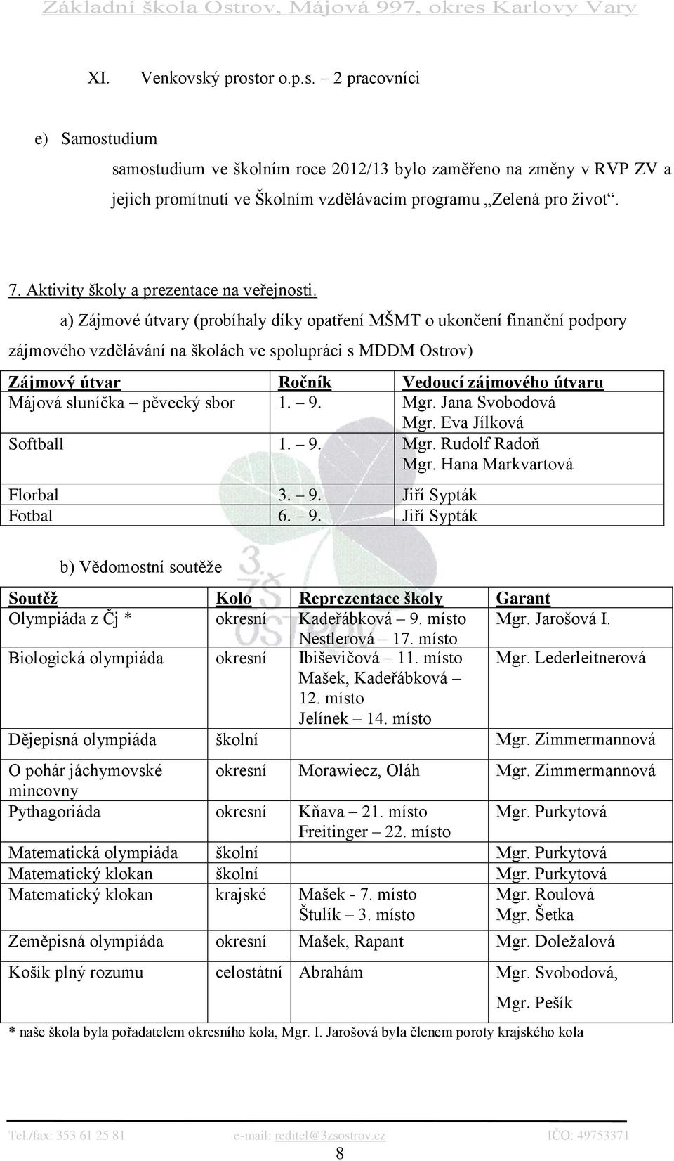 a) Zájmové útvary (probíhaly díky opatření MŠMT o ukončení finanční podpory zájmového vzdělávání na školách ve spolupráci s MDDM Ostrov) Zájmový útvar Ročník Vedoucí zájmového útvaru Májová sluníčka