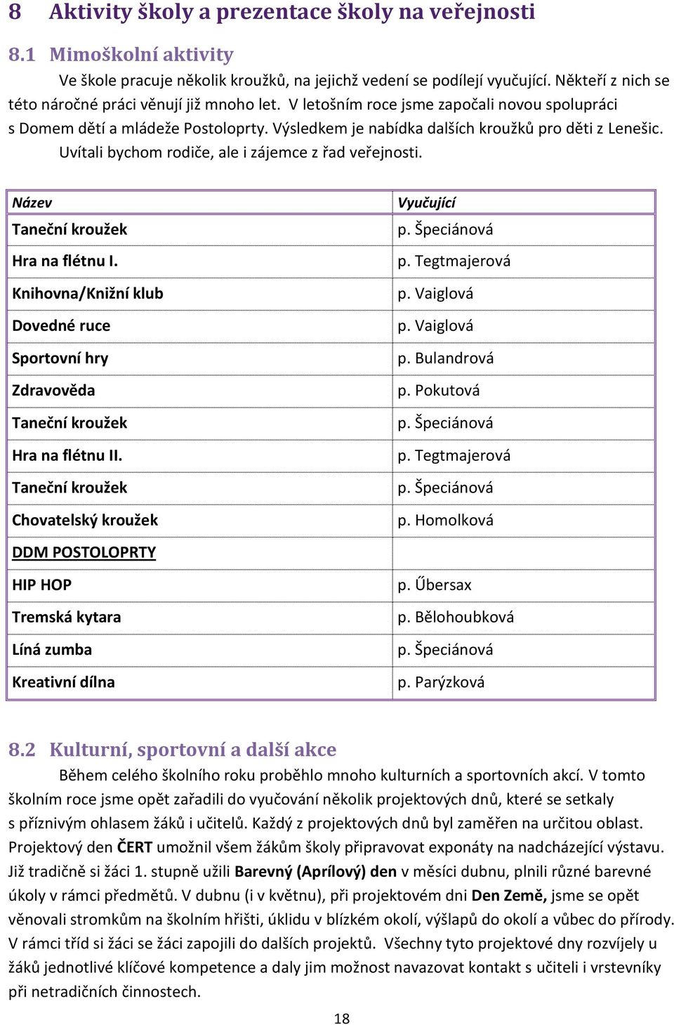 Uvítali bychom rodiče, ale i zájemce z řad veřejnosti. Název Taneční kroužek Hra na flétnu I. Knihovna/Knižní klub Dovedné ruce Sportovní hry Zdravověda Taneční kroužek Hra na flétnu II.