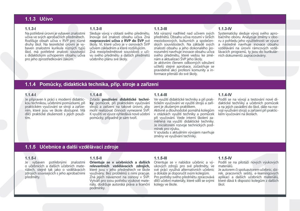 1.3-II 1.1.3-III 1.1.3-IV Sleduje vývoj v oblasti svého předmětu. Inovuje své znalosti obsahu učiva. Zná rozpracování učiva z RVP do ŠVP své školy.