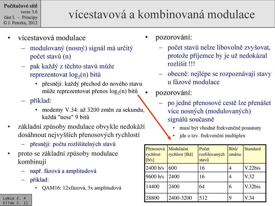 34: až 3200 změn za sekundu, každá "nese" 9 bitů základní způsoby modulace obvykle nedokáží dosáhnout nejvyšších přenosových rychlostí přesněji: počtu rozlišitelných stavů proto se základní způsoby