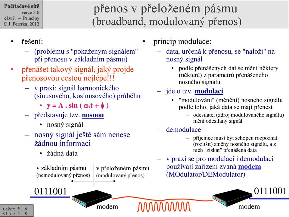 nosnou nosný signál nosný signál ještě sám nenese žádnou informaci žádná data v základním pásmu (nemodulovaný přenos) v přeloženém pásmu (modulovaný přenos) princip modulace: data, určená k přenosu,