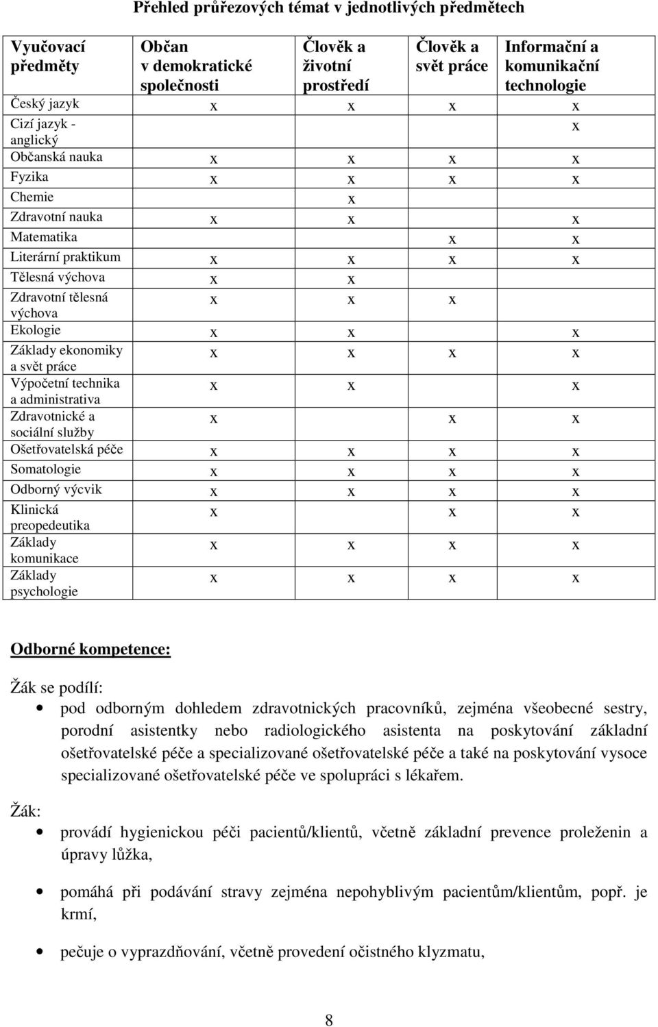 Ekologie x x x Základy ekonomiky x x x x a svět práce Výpočetní technika a administrativa Zdravotnické a sociální služby x x x x x x Ošetřovatelská péče x x x x Somatologie x x x x Odborný výcvik x x