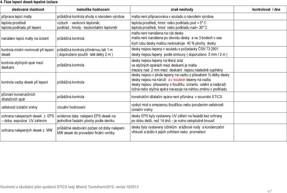 ochrana nalepených desek z EPS doba expozice UV zářením ochrana nalepených desek z MW podklad, hmoty - bezkontaktní teploměr příměrnou latí 1 m ( doporučeno použití latě délky 2 m ) vizuální