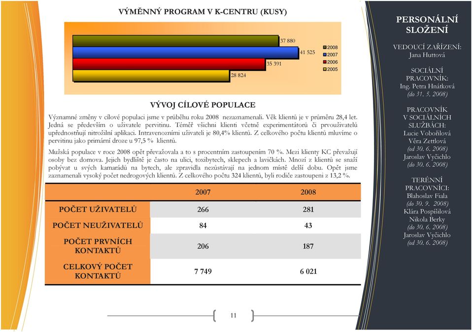 Z celkového počtu klientů mluvíme o pervitinu jako primární droze u 97,5 % klientů. Mužská populace v roce 2008 opět převažovala a to s procentním zastoupením 70 %.