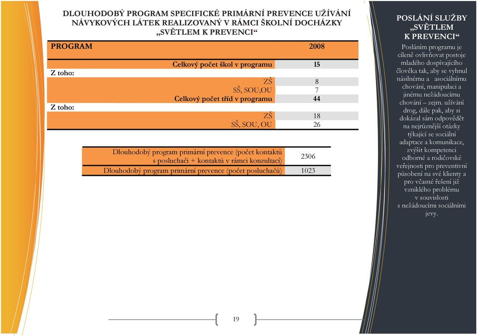 prevence (počet posluchačů) 1023 POSLÁNÍ SLUŽBY SVĚTLEM K PREVENCI Posláním programu je cíleně ovlivňovat postoje mladého dospívajícího člověka tak, aby se vyhnul násilnému a asociálnímu chování,