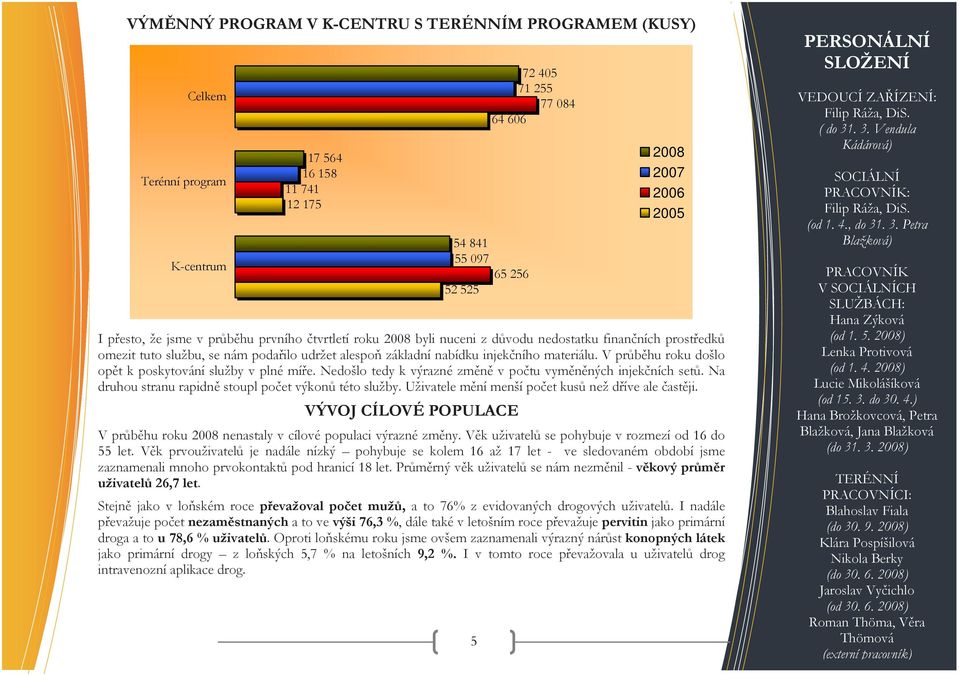 V průběhu roku došlo opět k poskytování služby v plné míře. Nedošlo tedy k výrazné změně v počtu vyměněných injekčních setů. Na druhou stranu rapidně stoupl počet výkonů této služby.