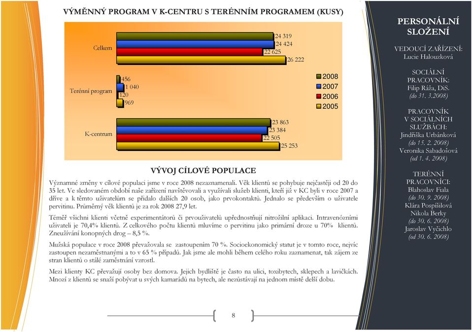 Ve sledovaném období naše zařízení navštěvovali a využívali služeb klienti, kteří již v KC byli v roce 2007 a dříve a k těmto uživatelům se přidalo dalších 20 osob, jako prvokontaktů.