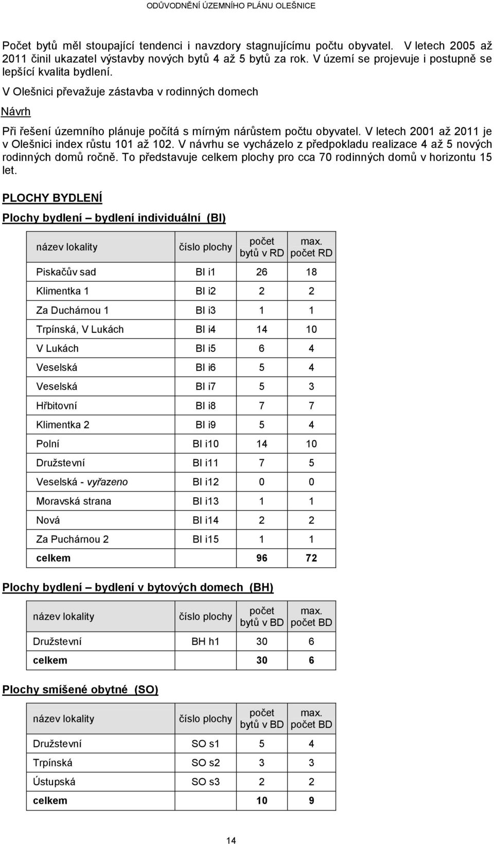 V letech 2001 až 2011 je v Olešnici index růstu 101 až 102. V návrhu se vycházelo z předpokladu realizace 4 až 5 nových rodinných domů ročně.