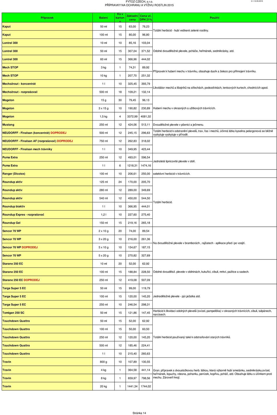 Lontrel 300 60 ml 15 366,96 444,02 Mech STOP 3 kg 1 74,31 89,92 Mech STOP 10 kg 1 207,70 251,32 k hbení mech v trávník, obsahje dsík a železo pro přihnojení trávník.