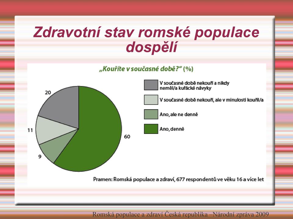 populace a zdraví Česká