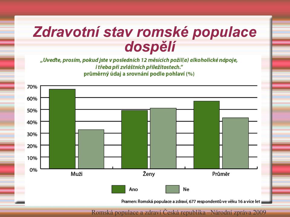 populace a zdraví Česká