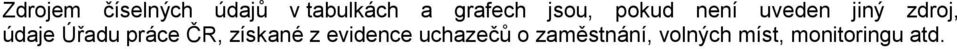 údaje Úřadu práce ČR, získané z evidence