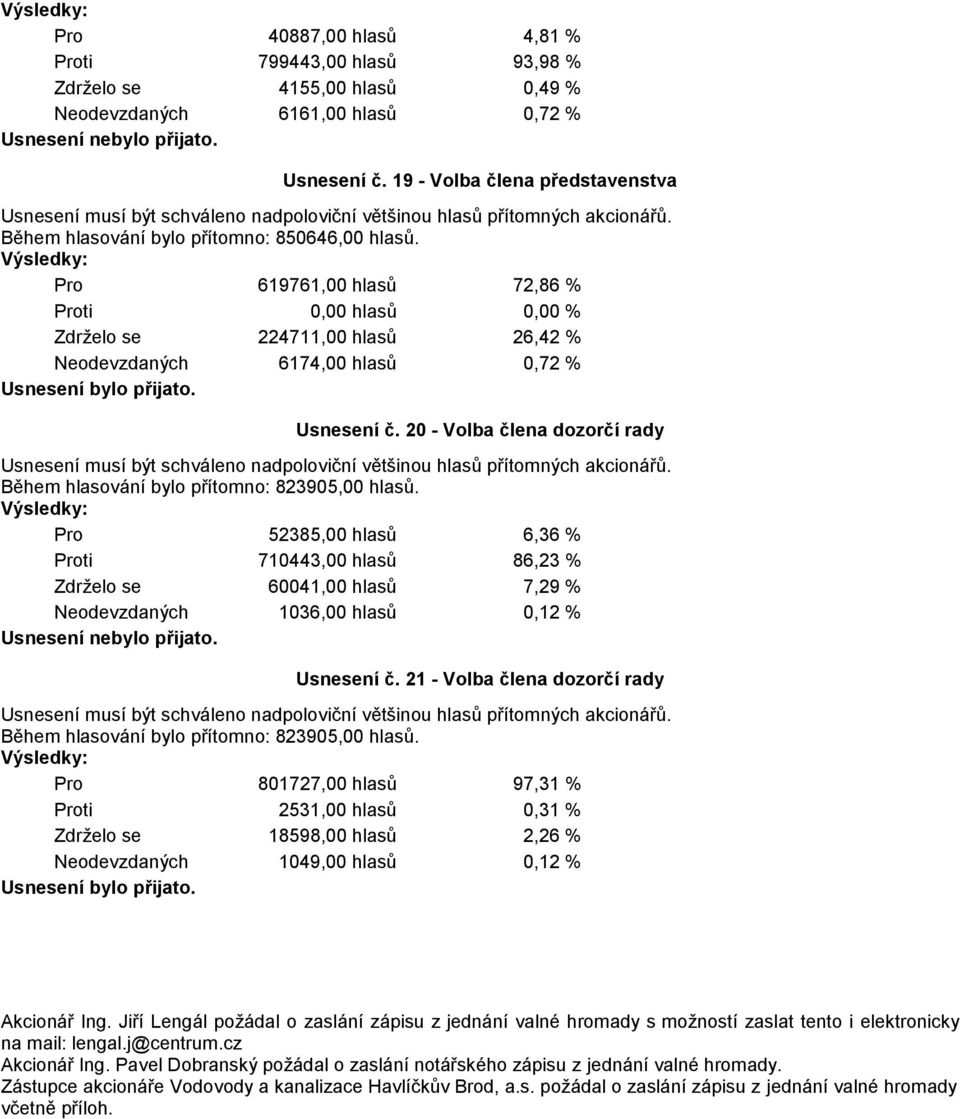 Pro 619761,00 hlasů 72,86 % Proti 0,00 hlasů 0,00 % Zdrželo se 224711,00 hlasů 26,42 % Neodevzdaných 6174,00 hlasů 0,72 % Usnesení č.