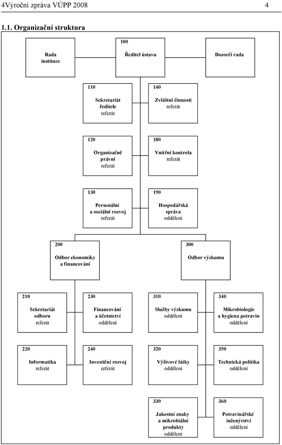 rada 140 Zvláštní činnosti referát 180 Vnitřní kontrola referát 190 Hospodářská správa oddělení 200 300 Odbor ekonomiky a financování 210 Sekretariát odboru referát 220