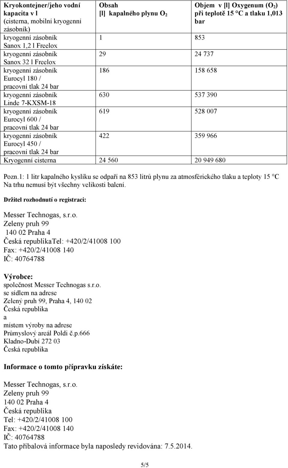 r.o. se sídlem na adrese Zelený pr