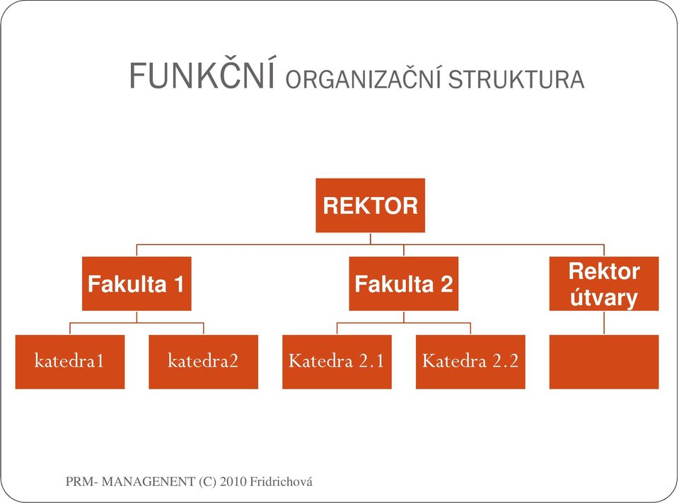 Fakulta 2 Rektor útvary