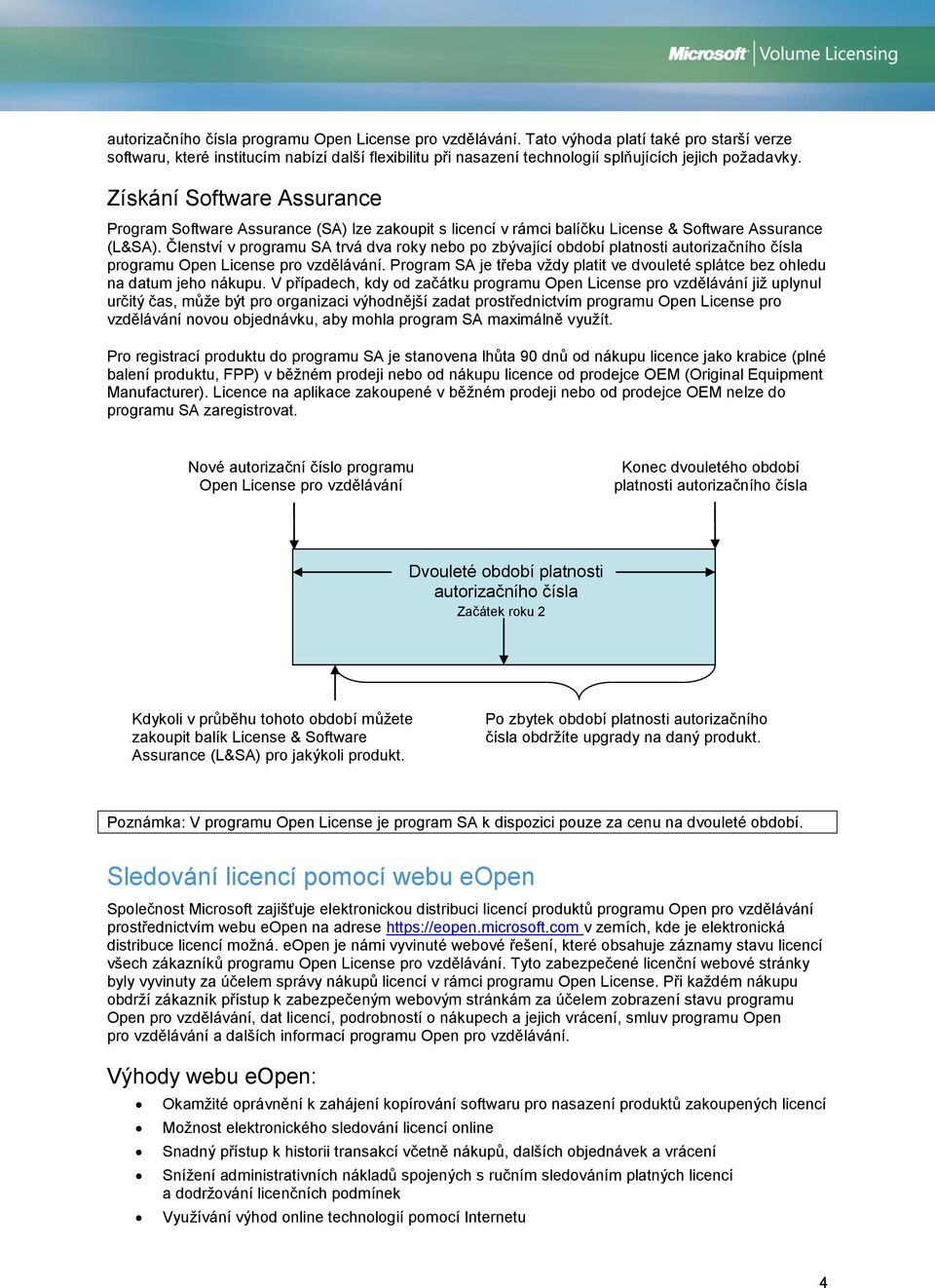 Získání Software Assurance Program Software Assurance (SA) lze zakoupit s licencí v rámci balíčku License & Software Assurance (L&SA).