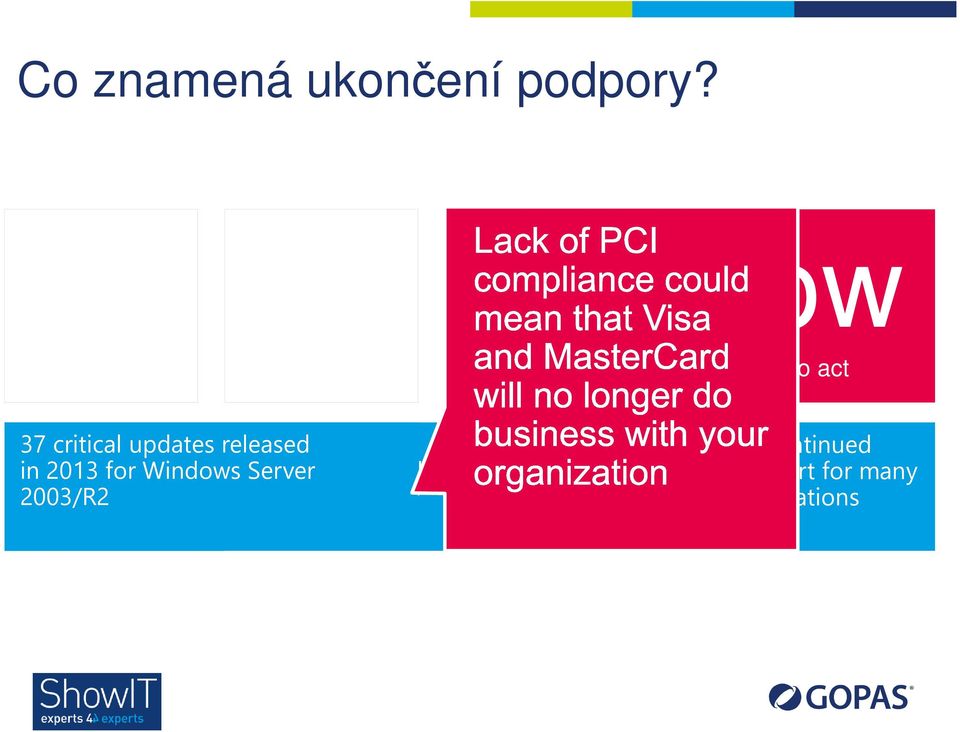 2003/R2 updates both your servers released migration Impact will not on and pass transforming Increased your