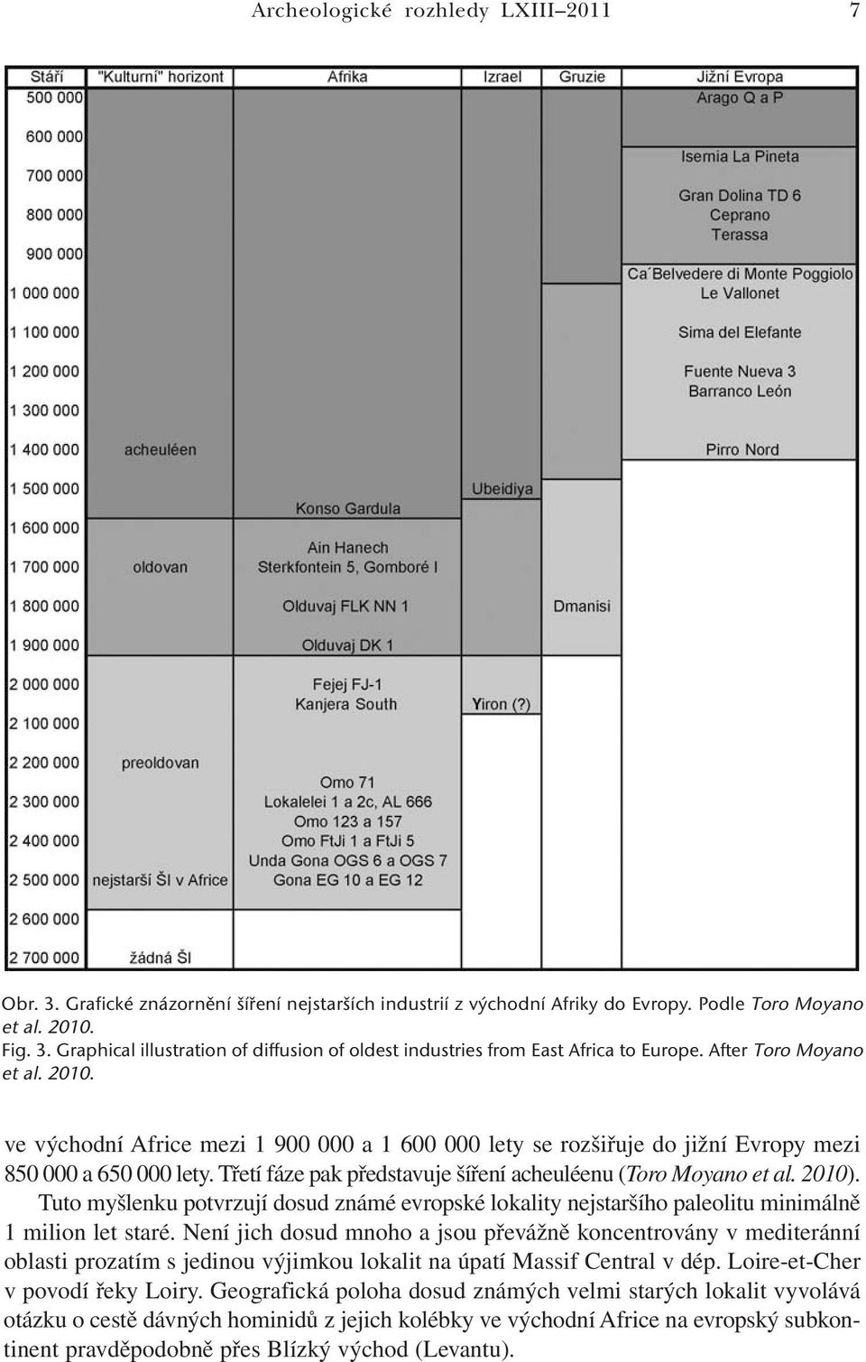 Třetí fáze pak představuje šíření acheuléenu (Toro Moyano et al. 2010). Tuto myšlenku potvrzují dosud známé evropské lokality nejstaršího paleolitu minimálně 1 milion let staré.