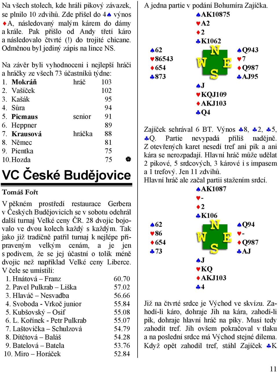 Picmaus senior 91 6. Heppner 89 7. Krausová hráčka 88 8. Němec 81 9. Pientka 75 10.