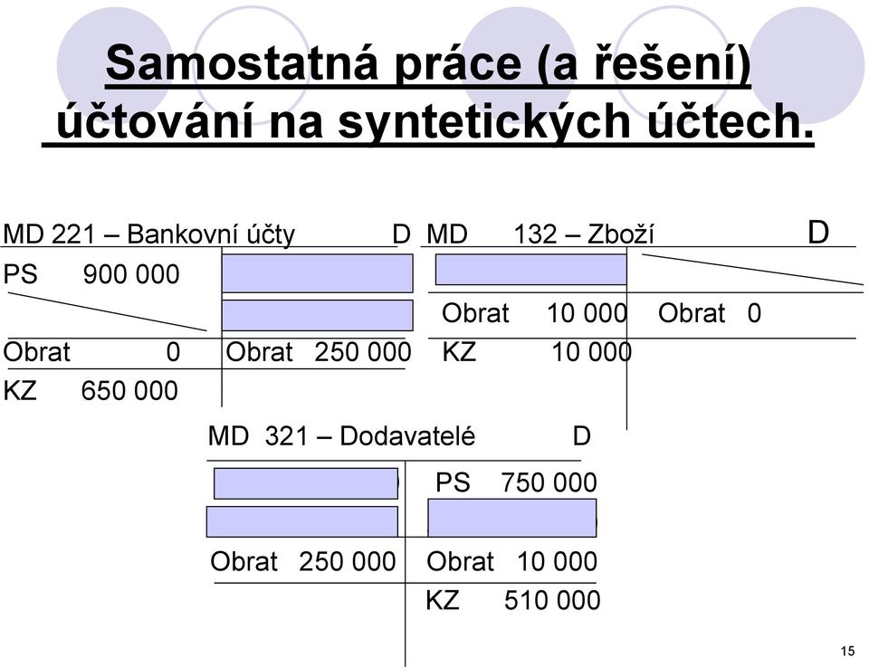 321 150 000 Obrat 10 000 Obrat 0 Obrat 0 Obrat 250 000 KZ 10 000 KZ 650 000 MD 321